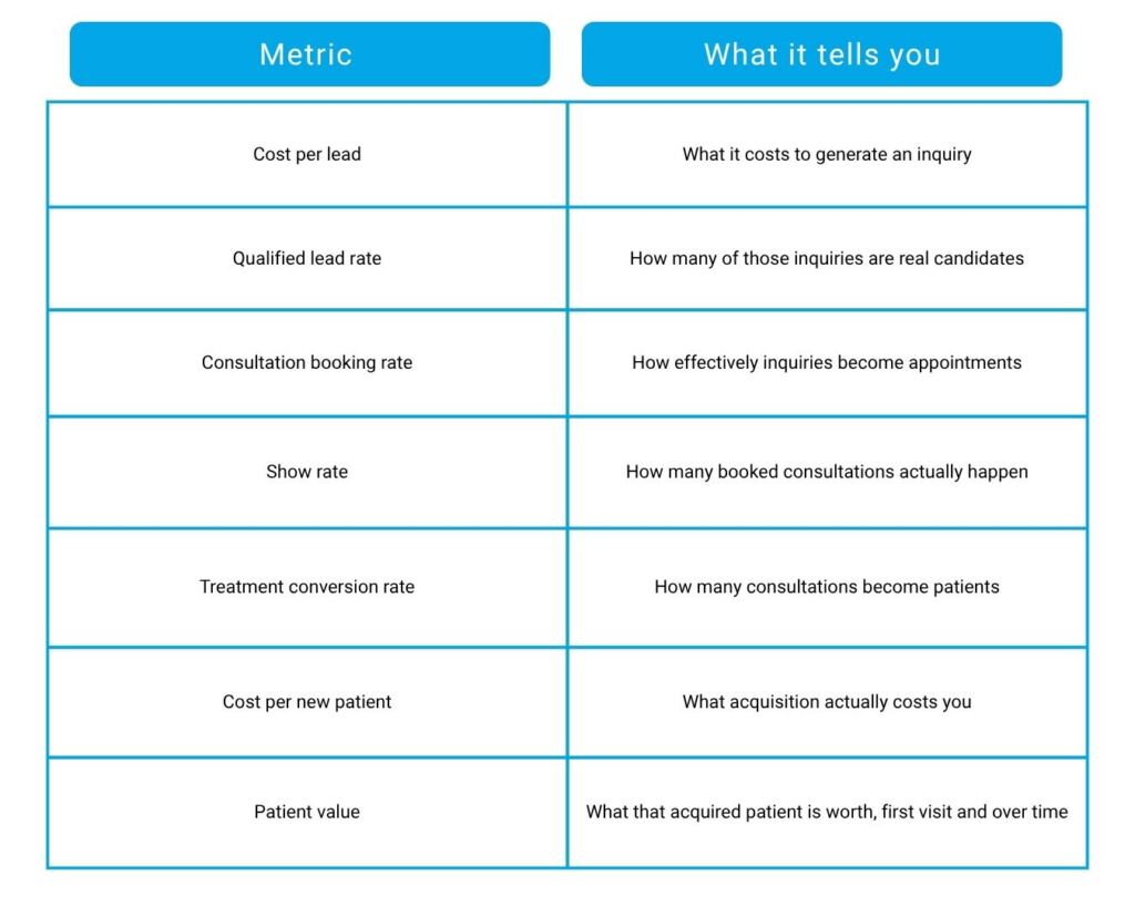 What Med Spas Should Actually Measure