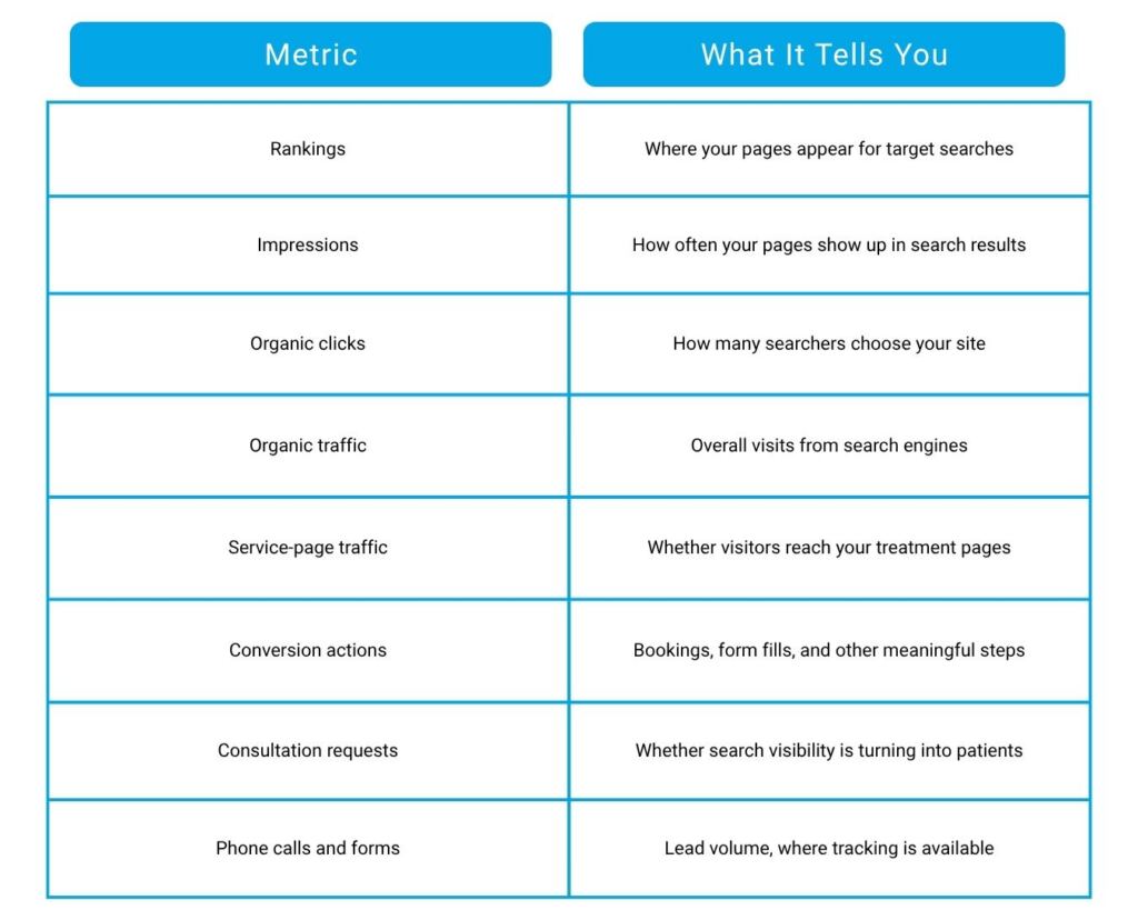 How Long Does It Take for a Med Spa to Rank on Google? 1 Chart