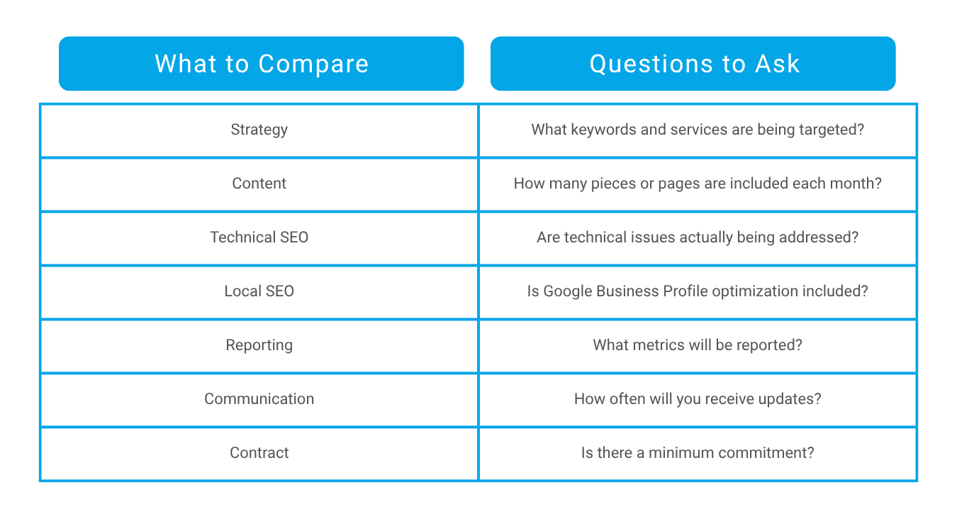 How Much Does Med Spa SEO Cost? 2 Medstar Chart I